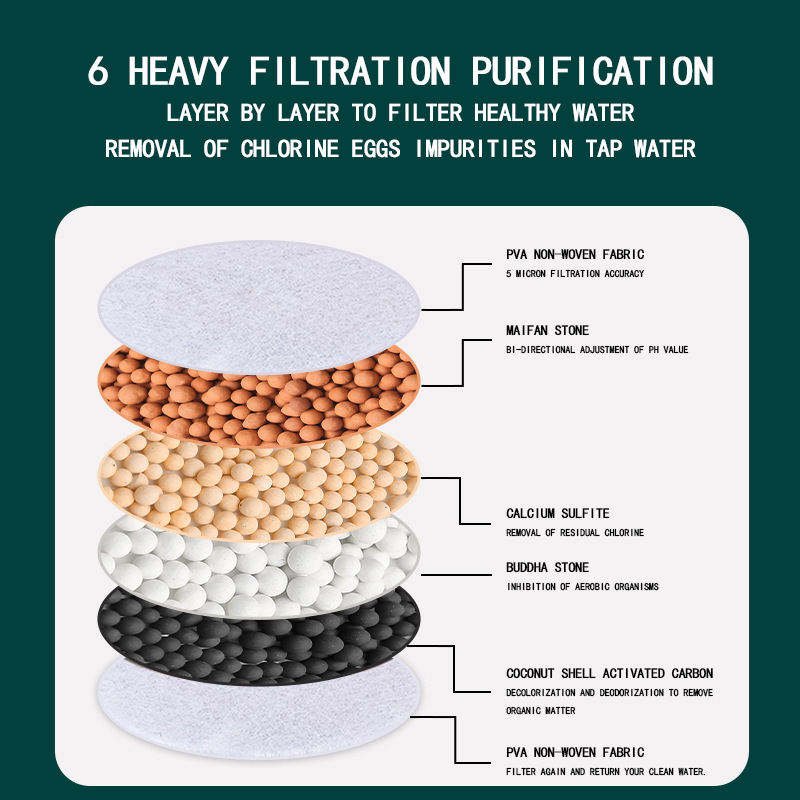 (৪ পিস)6-Layers Water purifier magnetic filter tap - Image 3